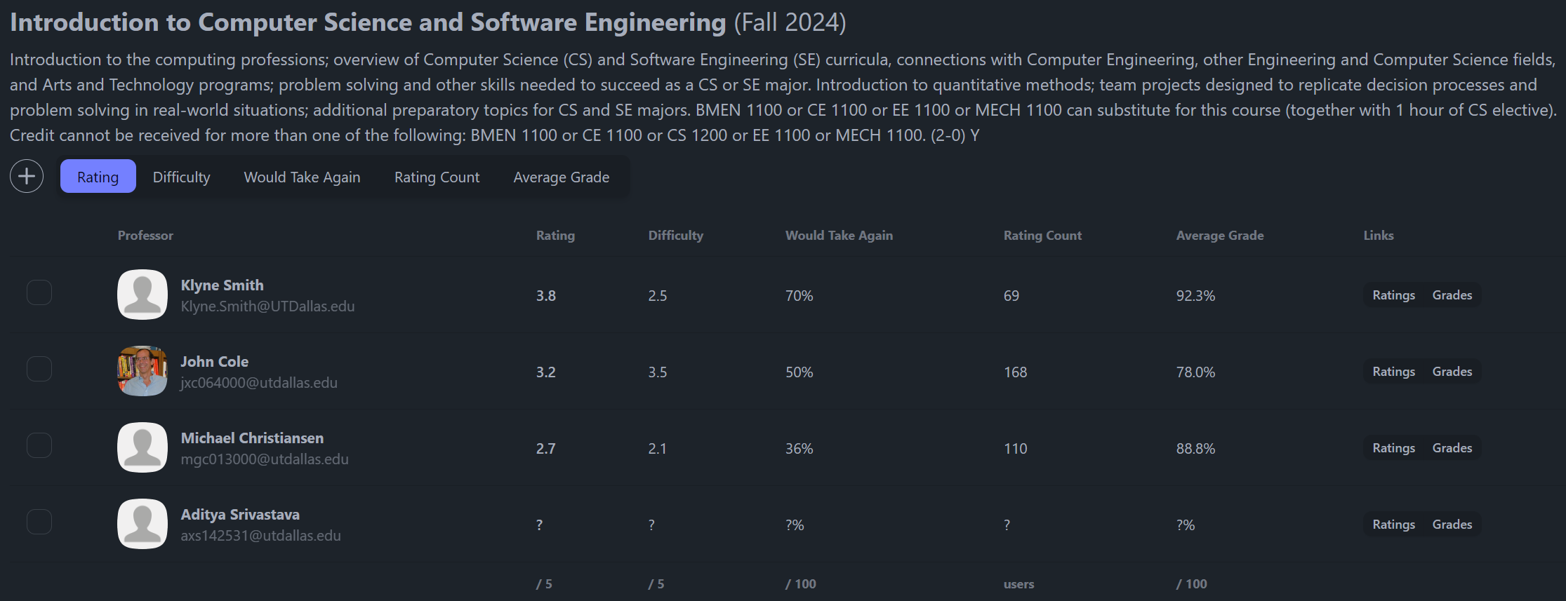 Professor comparison table with ratings, difficulty, grade averages, and links.