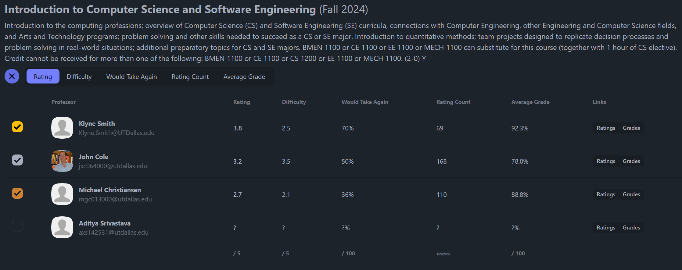 Professor table with top three instructors selected.